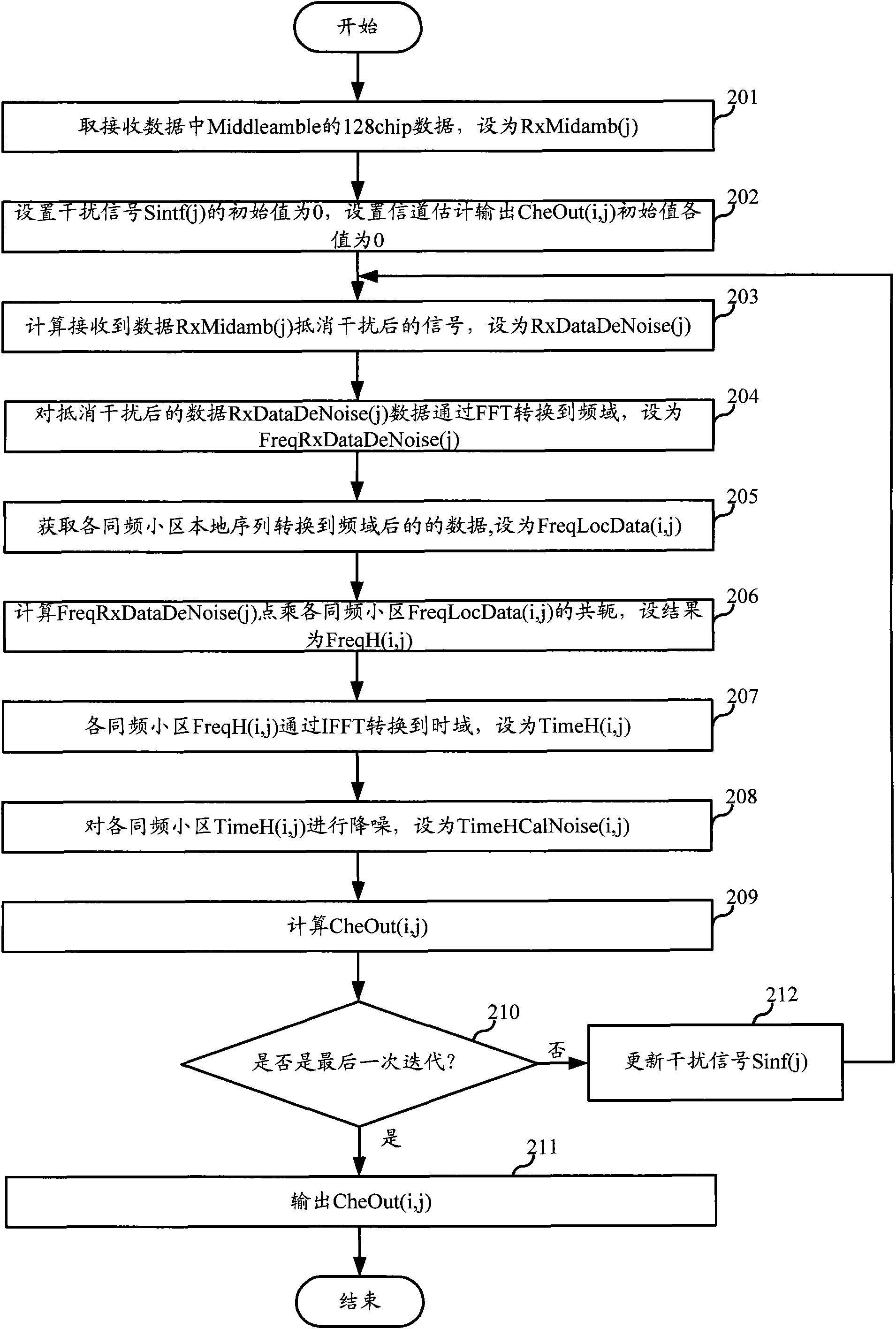 Information channel evaluating method, basic training sequence code detecting method and receiving terminal