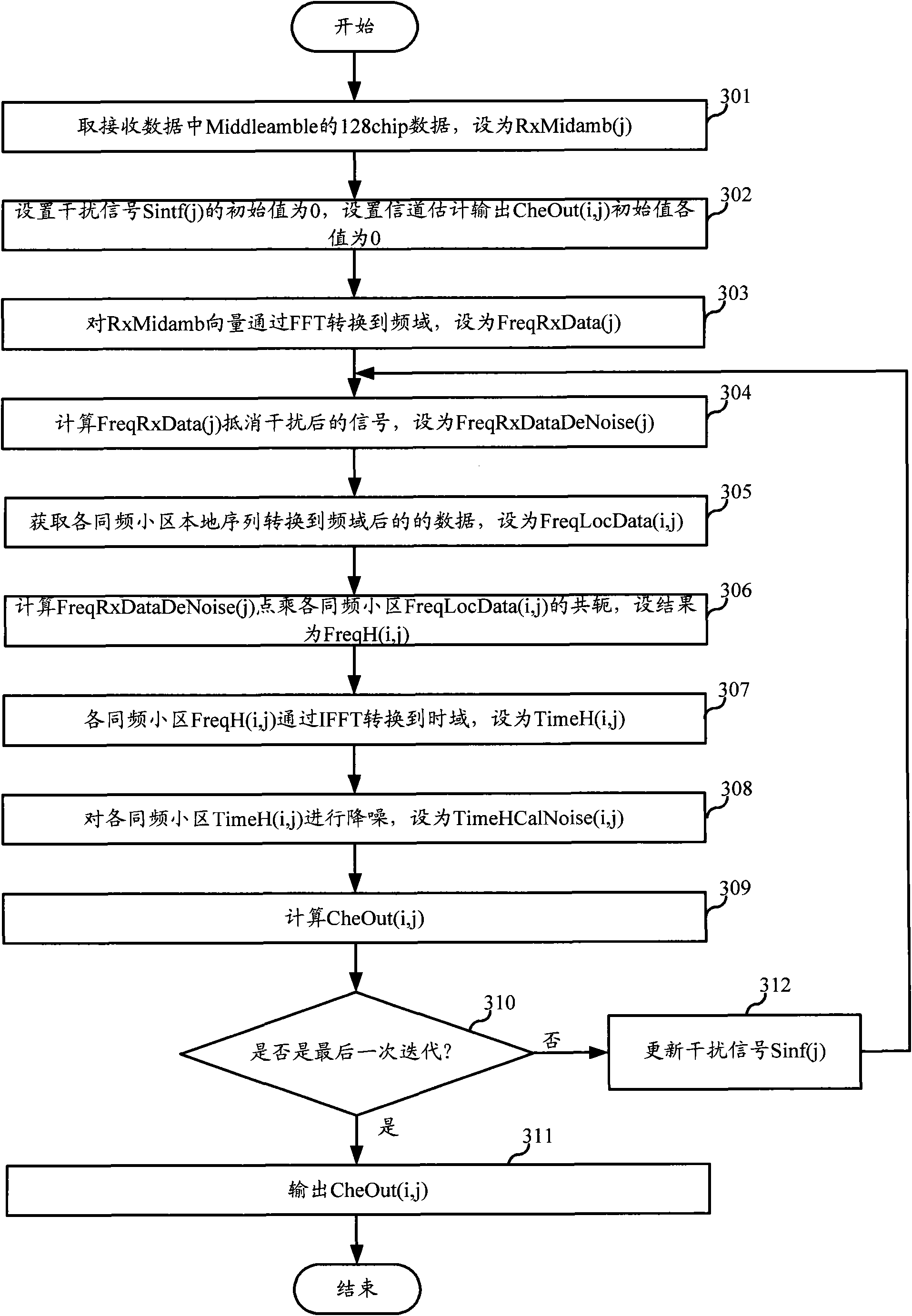 Information channel evaluating method, basic training sequence code detecting method and receiving terminal