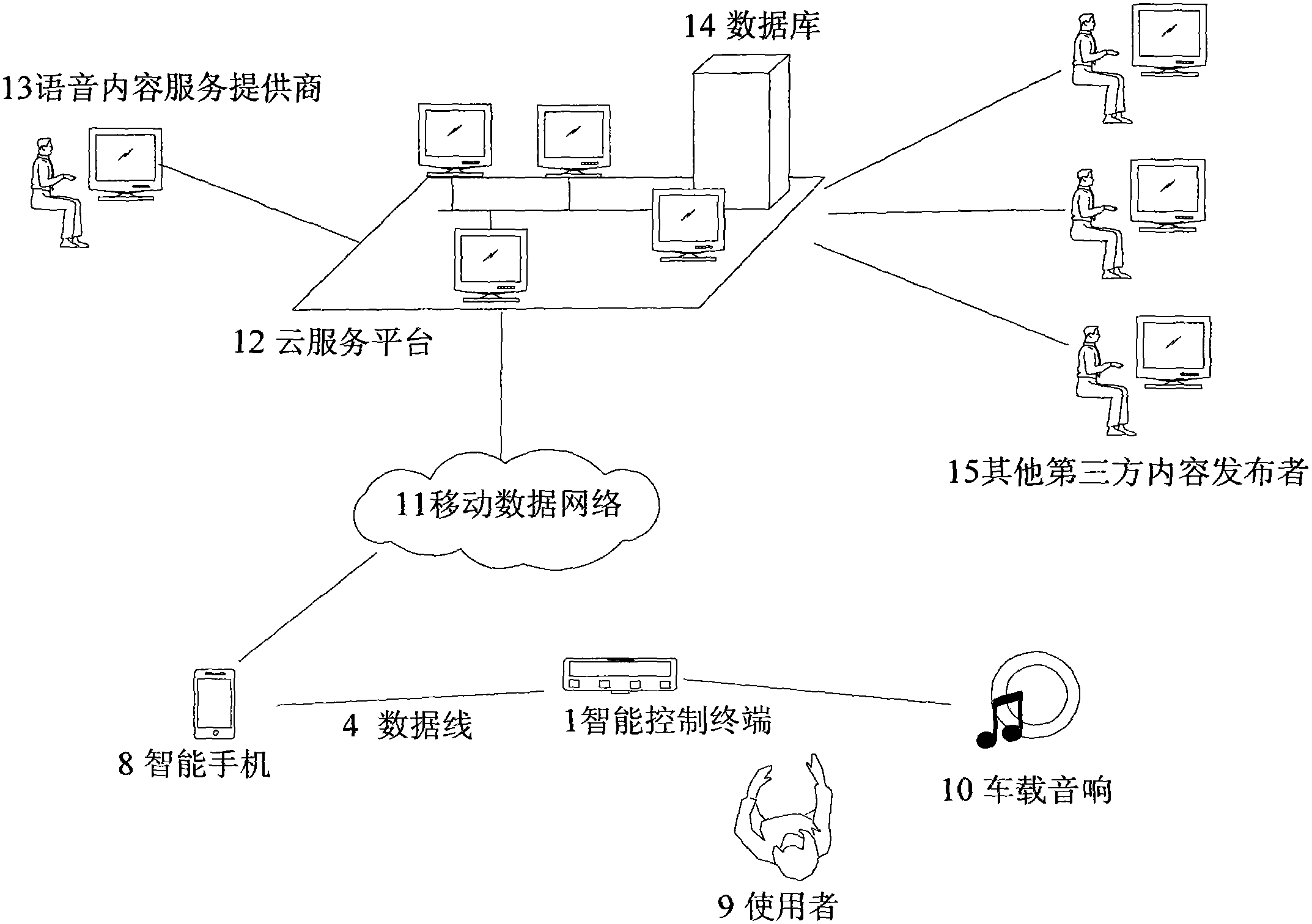 A method for controlling a vehicle-mounted intelligent system through voices