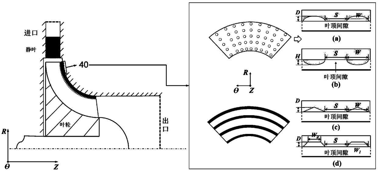 Multi-factor coupling passive control technology inhibiting blade tip clearance flow loss of radial flow turbine