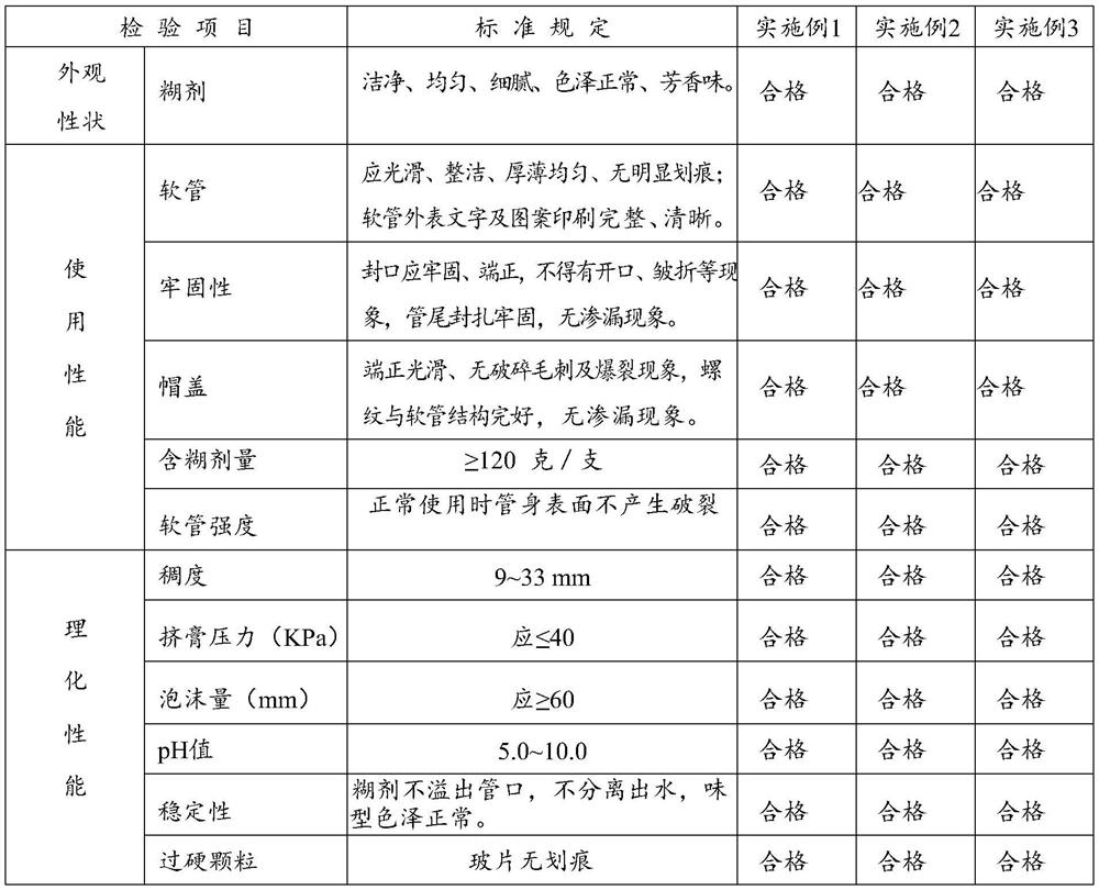 A kind of desensitization paste and its preparation method and application