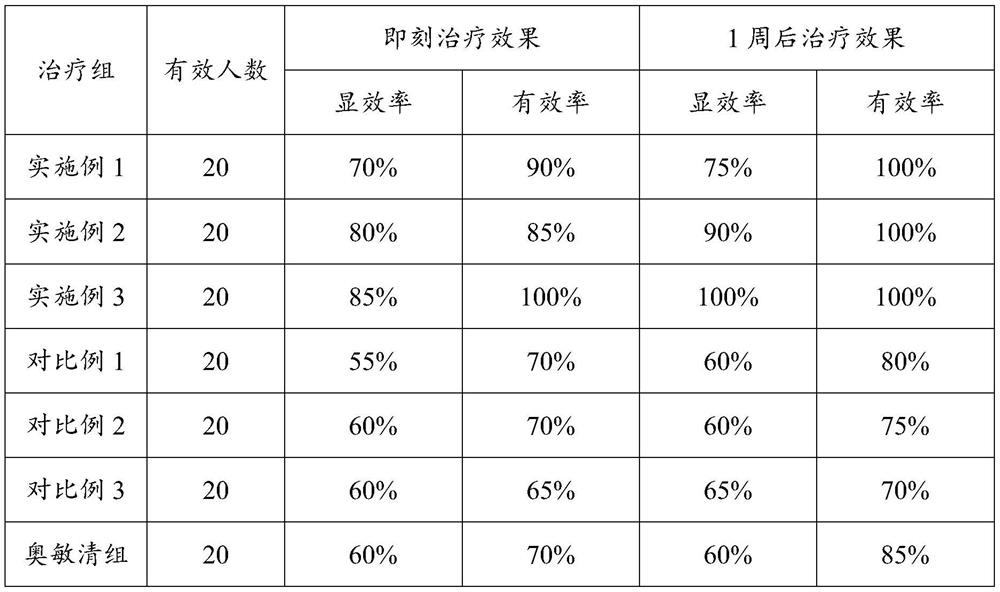 A kind of desensitization paste and its preparation method and application