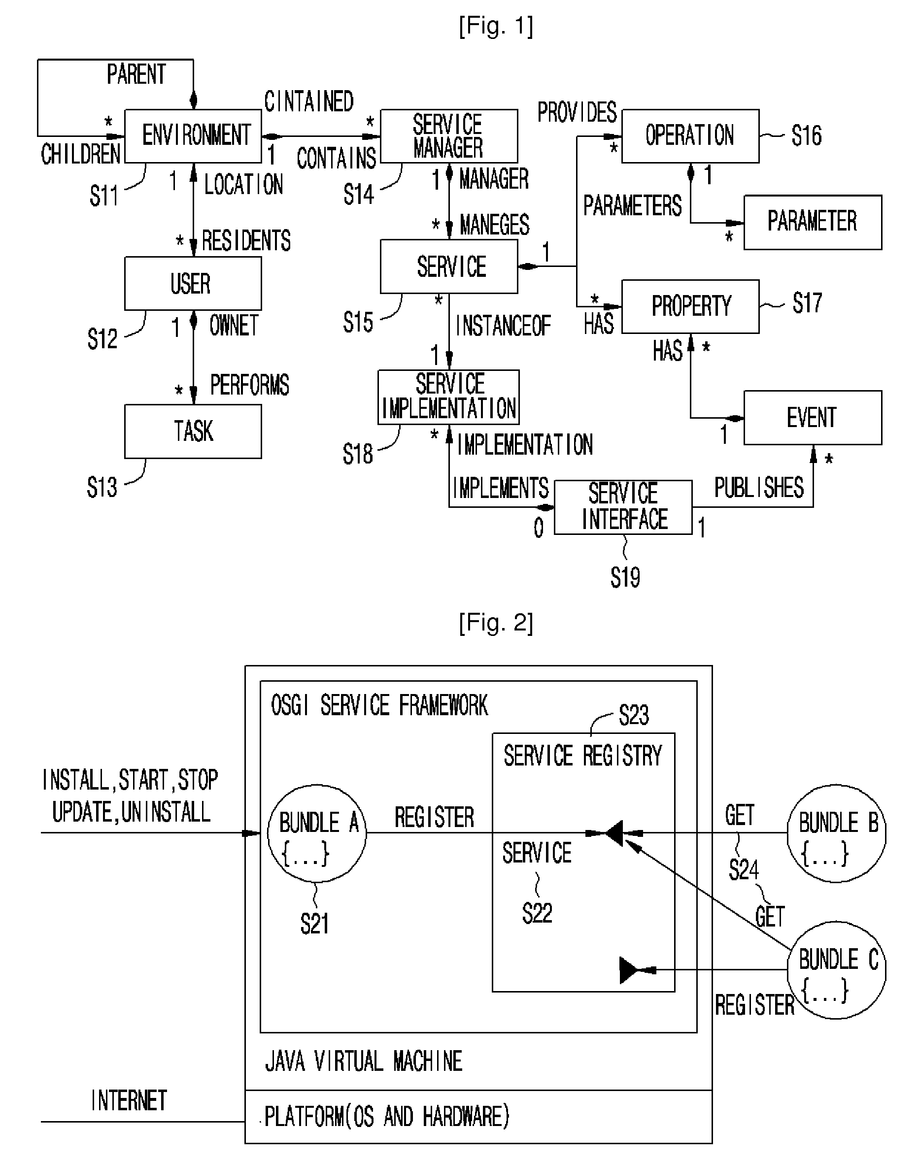 Osgi-Based Dynamic Service Management Method for Context-Aware Systems