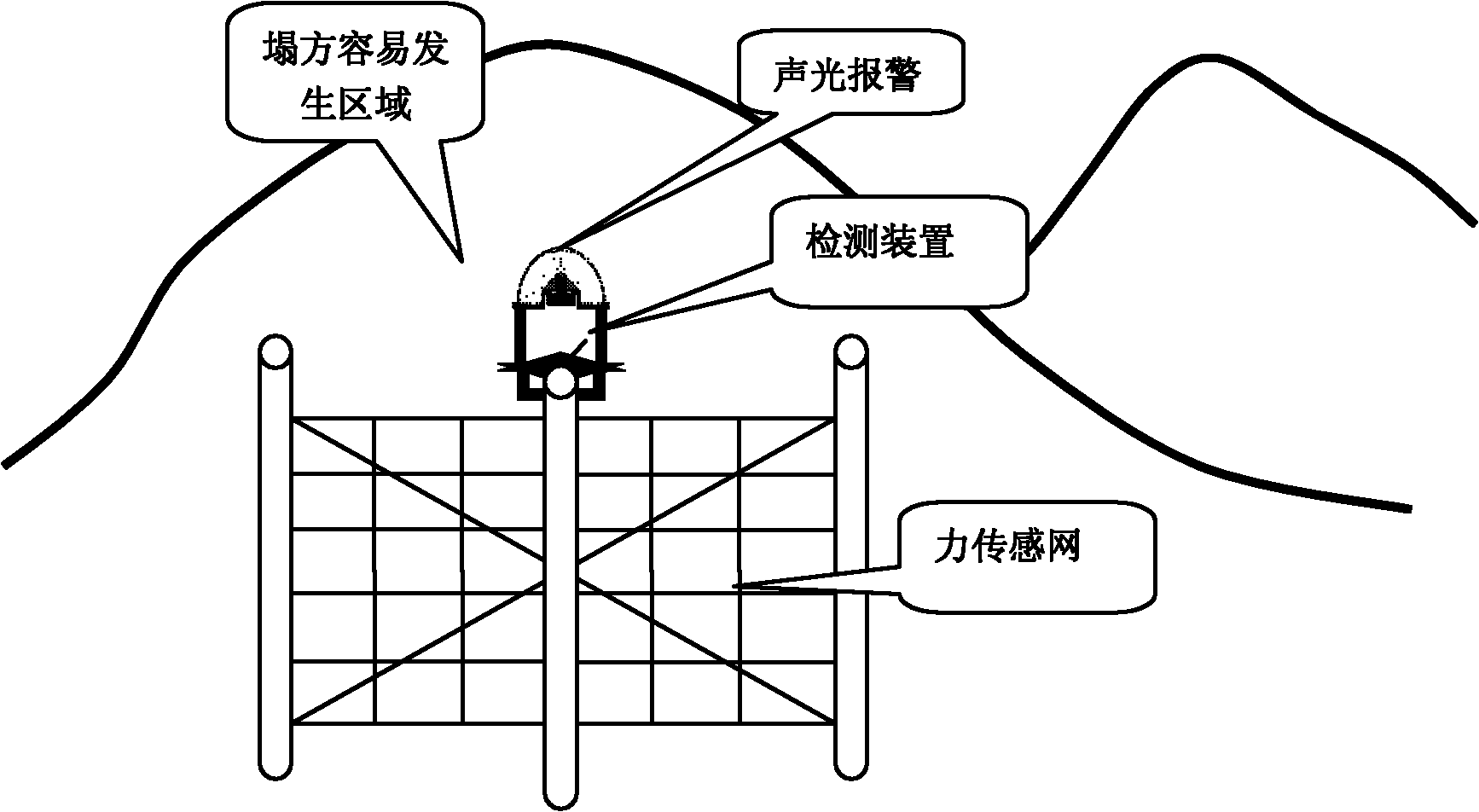 Collapse monitoring device based on omnibearing tilt sensor