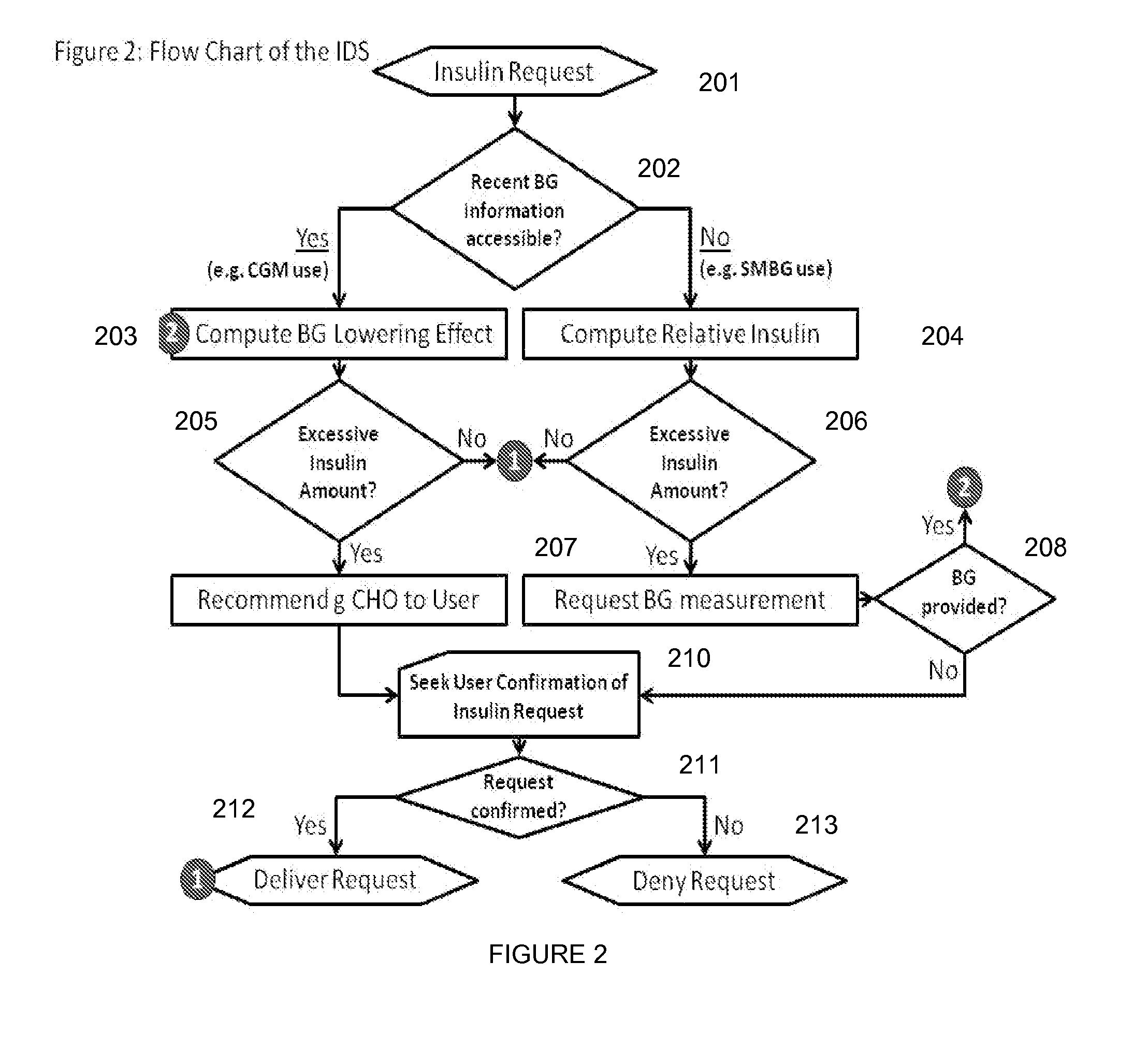 Method and System For The Safety, Analysis and Supervision of Insulin Pump Action and Other Modes of Insulin Delivery in Diabetes