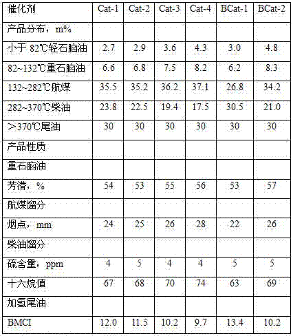 Preparation method for hydrocracking catalyst