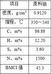 Preparation method for hydrocracking catalyst