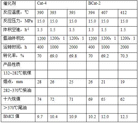 Preparation method for hydrocracking catalyst