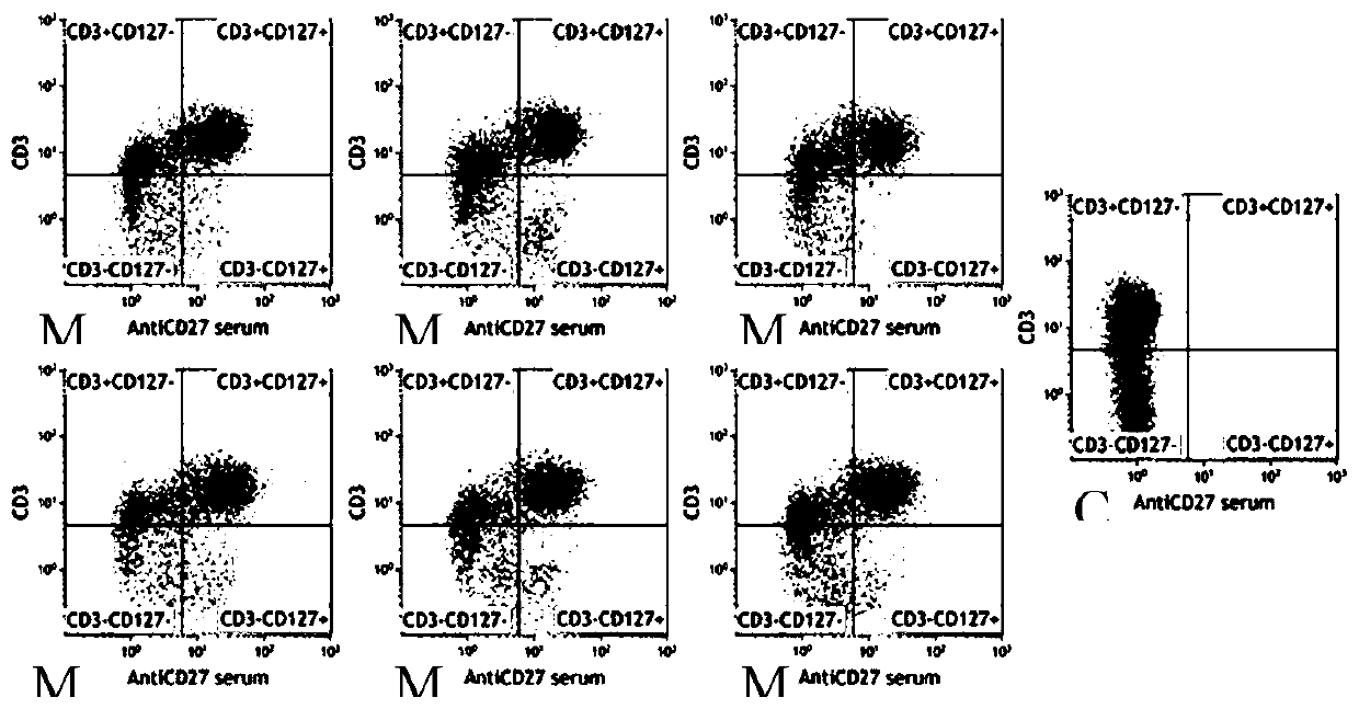 Porcine CD127 polypeptide and coding gene and application thereof