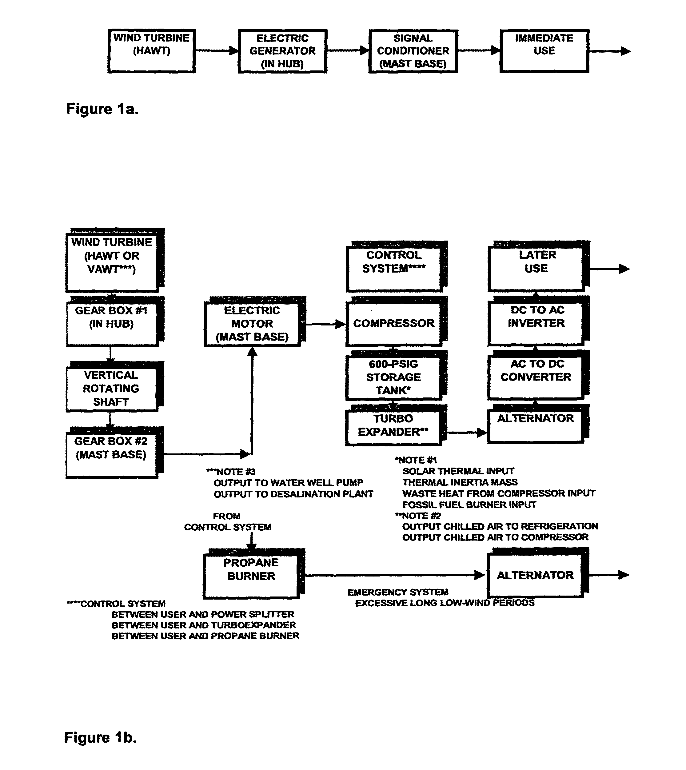 Method of coordinating and stabilizing the delivery of wind generated energy