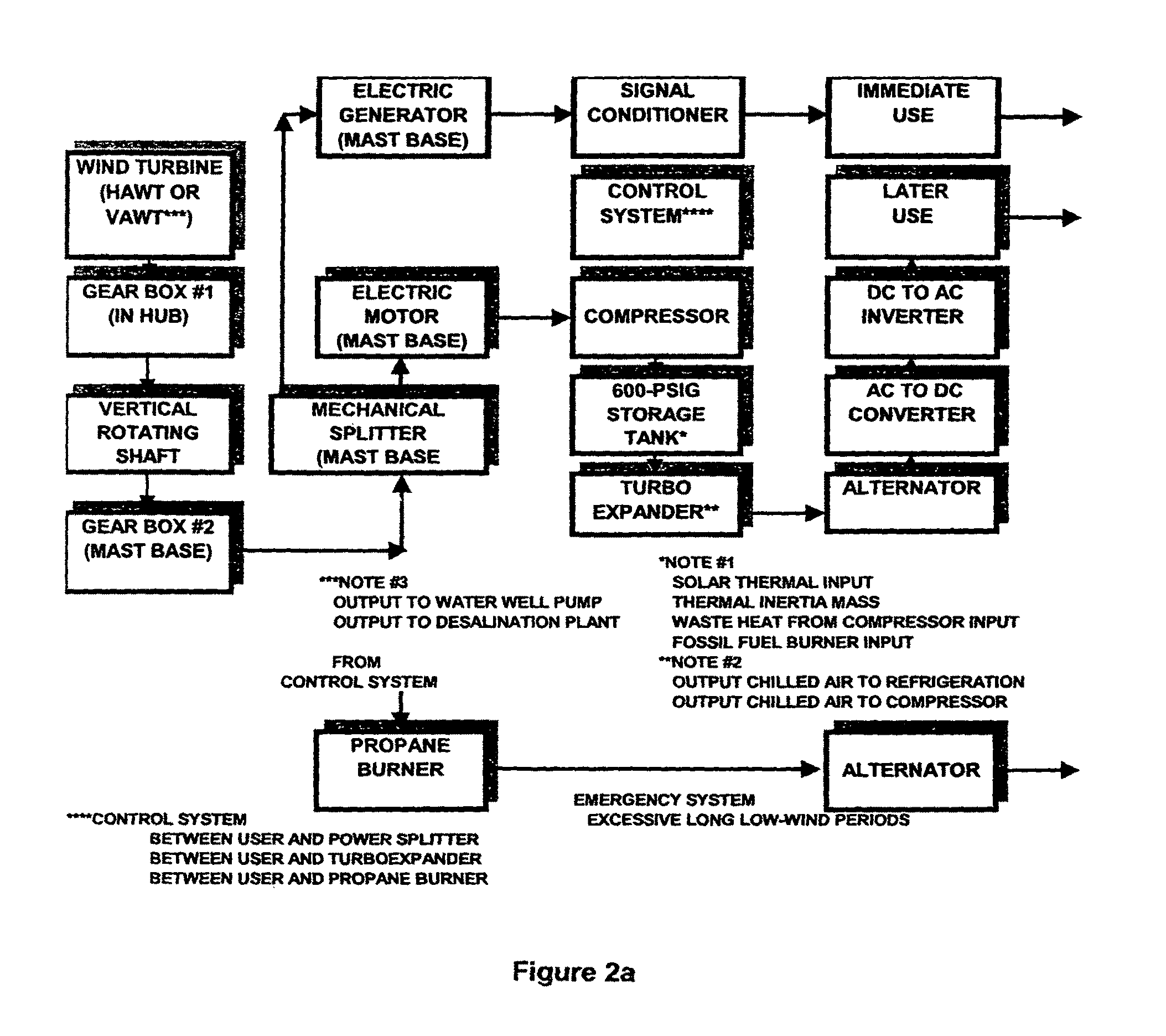 Method of coordinating and stabilizing the delivery of wind generated energy