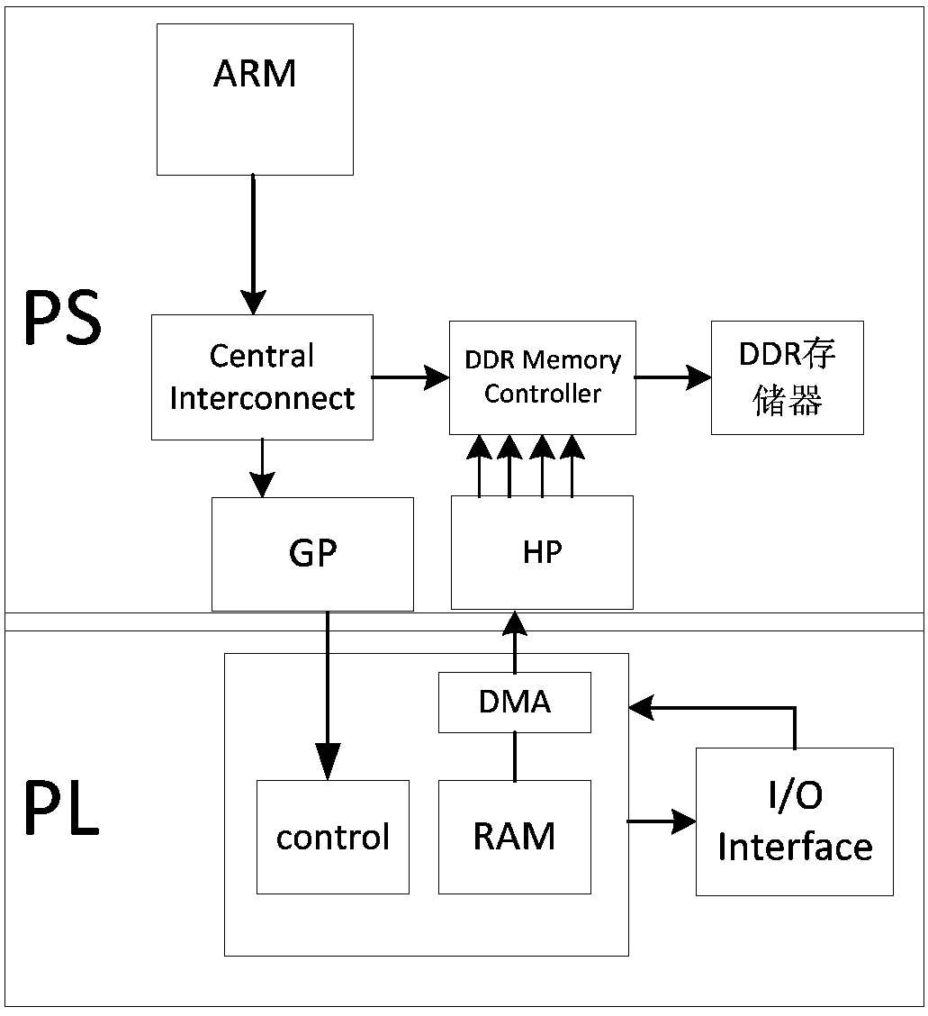 Missile borne sar imaging system based on single chip fpga