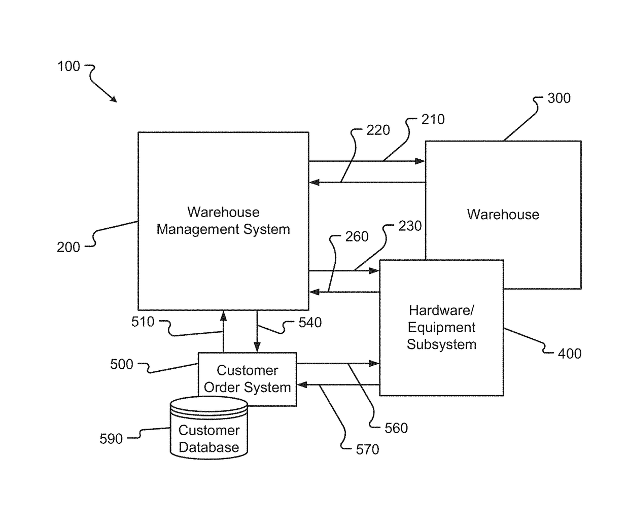 Method and system for order fulfillment