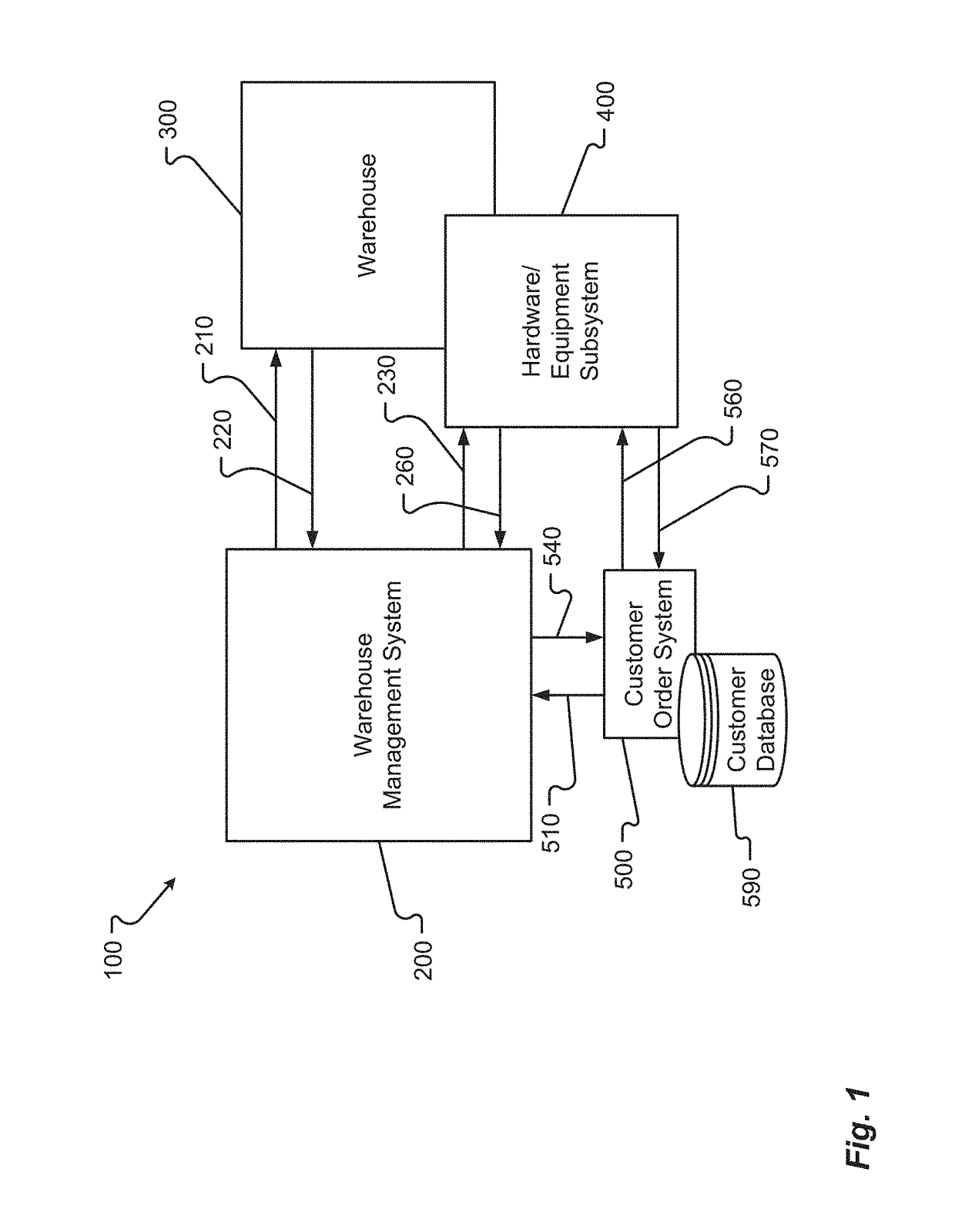 Method and system for order fulfillment