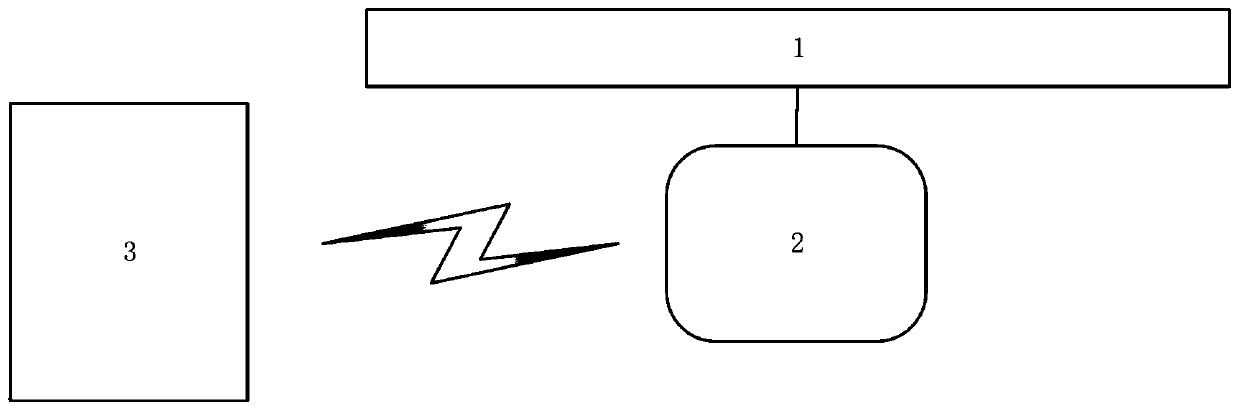 A partial discharge automatic detection device, system and method