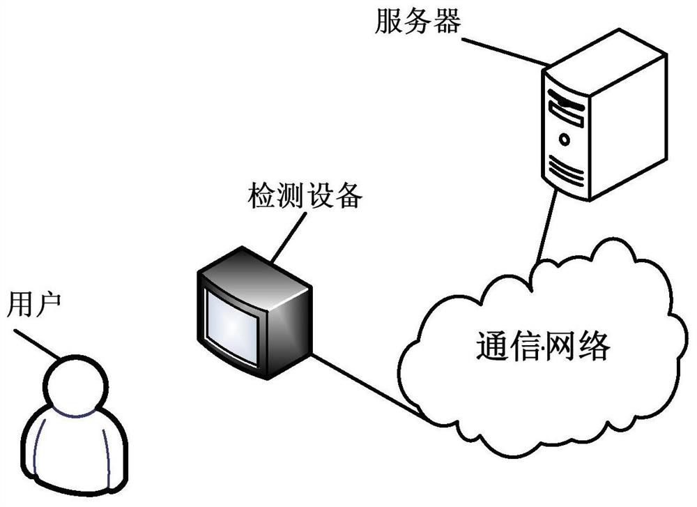 A method and device for determining ovulation detection time based on electronic equipment