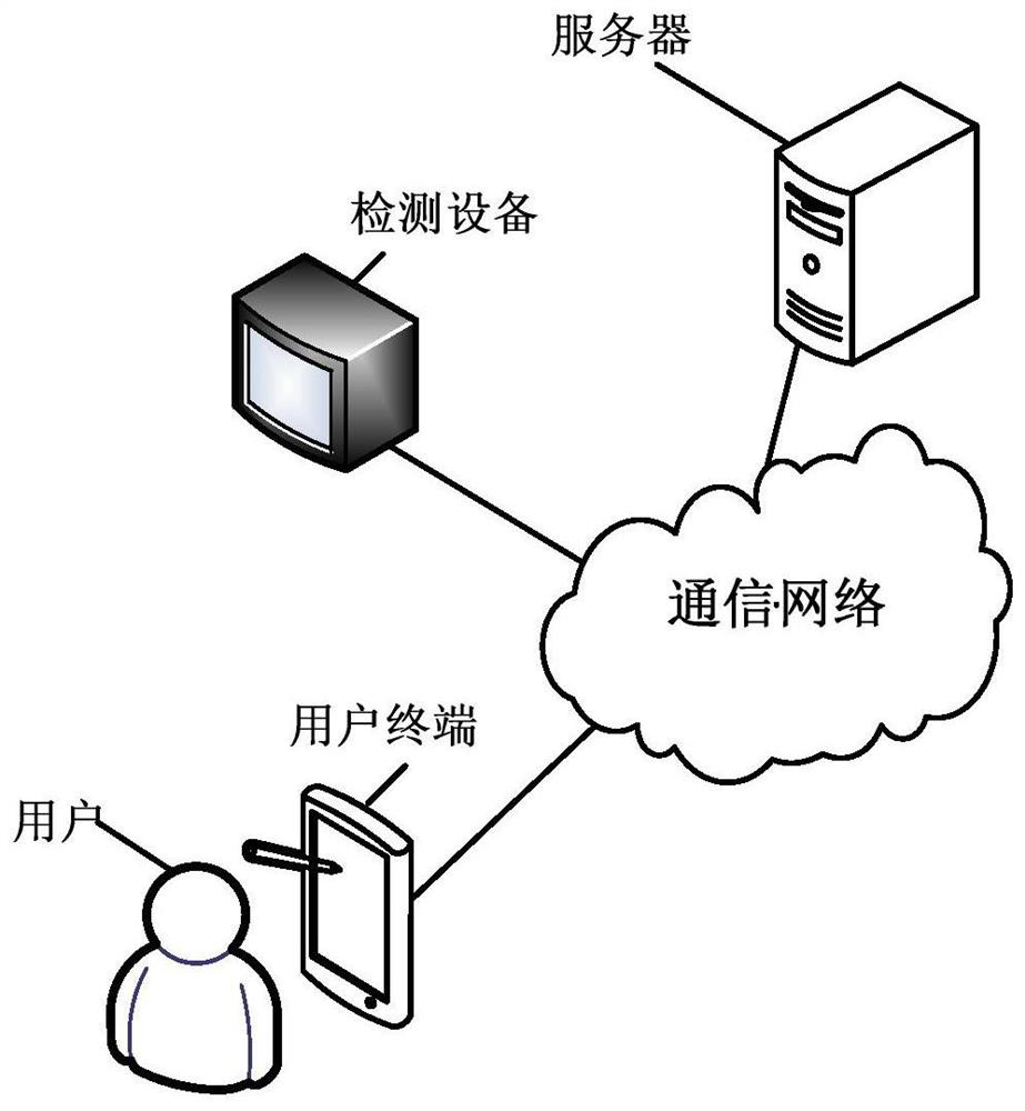 A method and device for determining ovulation detection time based on electronic equipment