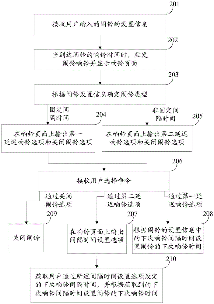 Alarm ringing method and device for mobile terminal and mobile terminal