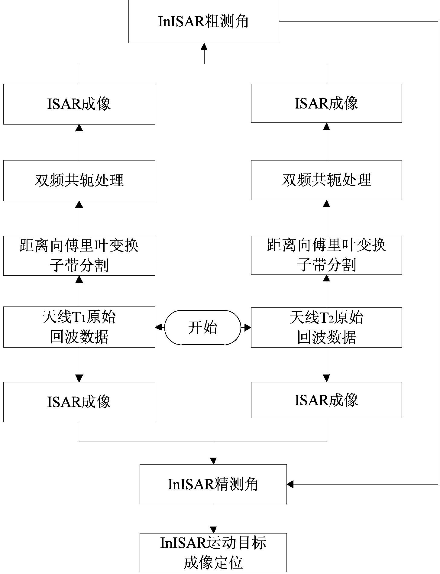 InISAR imaging method based on double-frequency conjugation processing