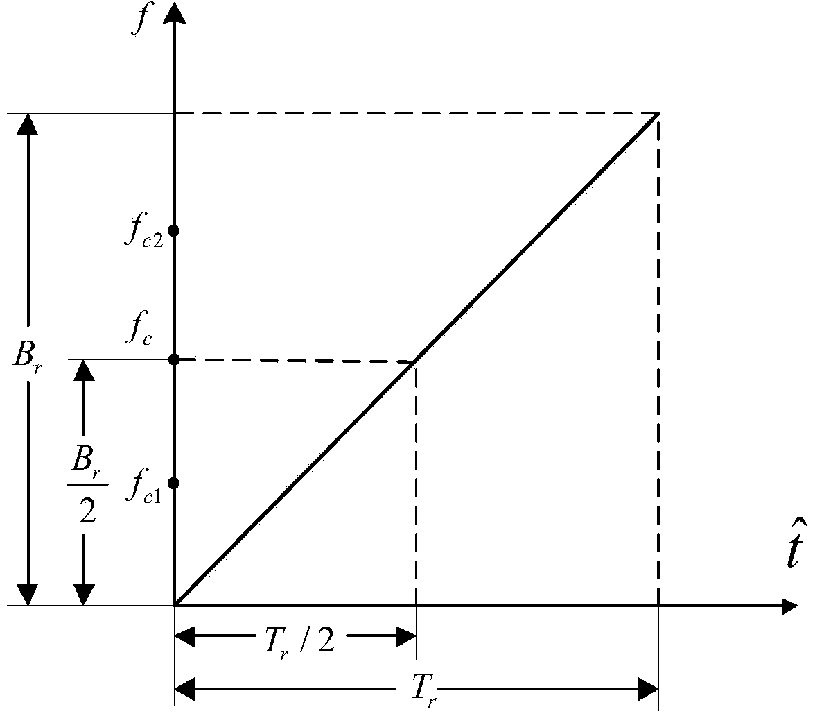 InISAR imaging method based on double-frequency conjugation processing