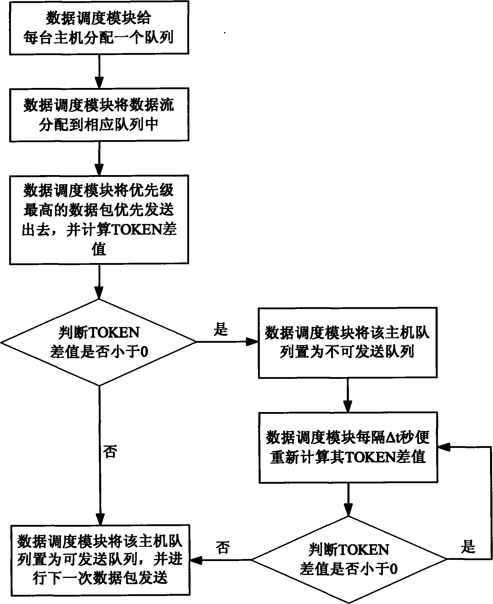 Intelligent flow control system of interactive network and implementing method thereof