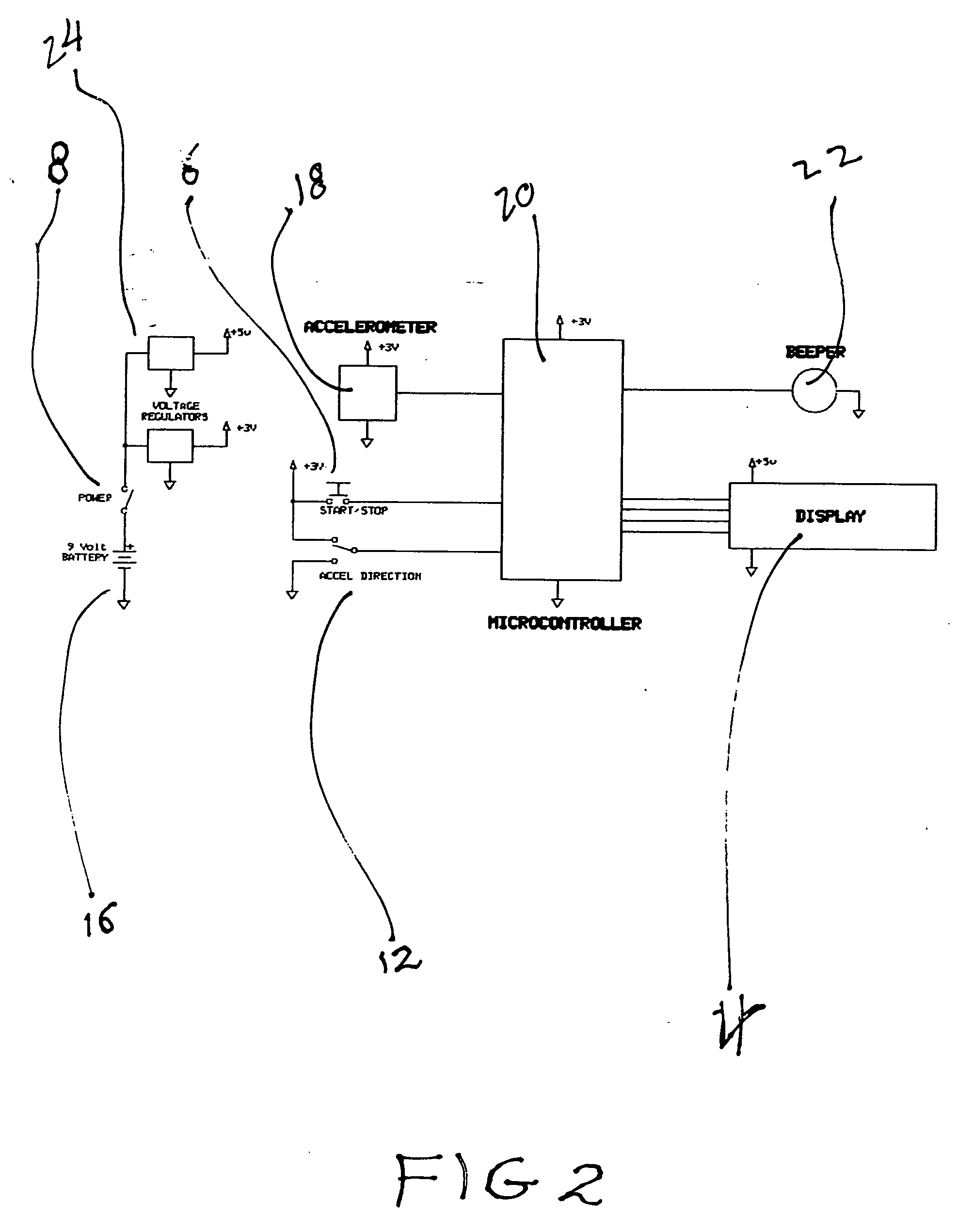 Device to measure acceleration and deceleration of hip rotation