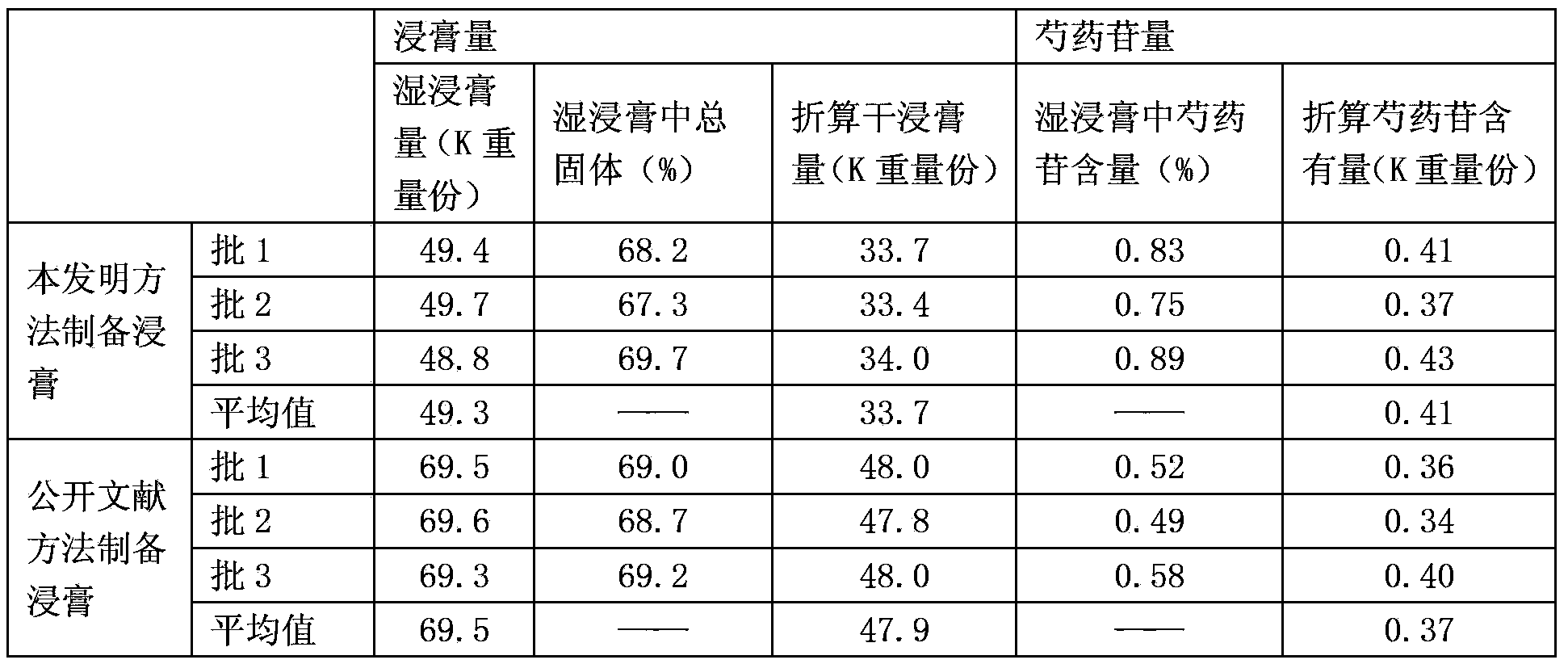 Method for preparing bazhen granule by low-temperature continuous extraction combined with membrane separation technology