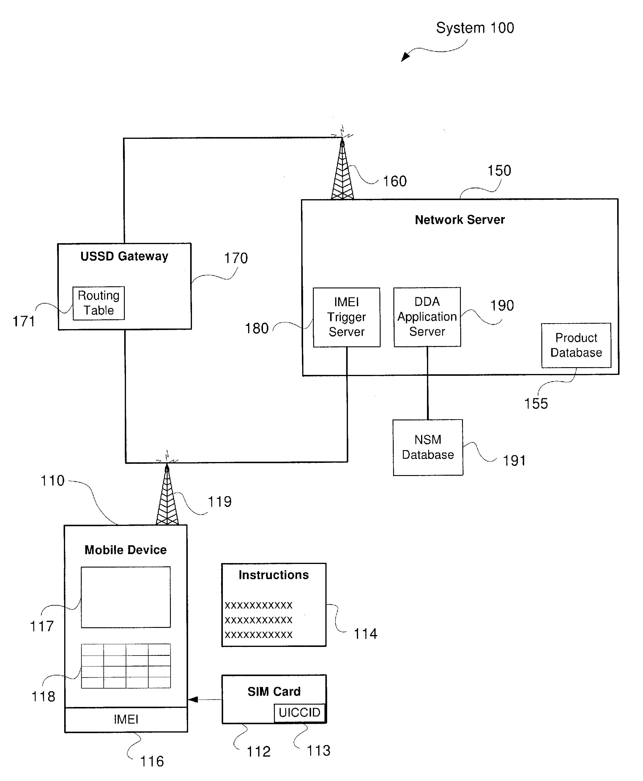 System and Method for Direct Device Activation