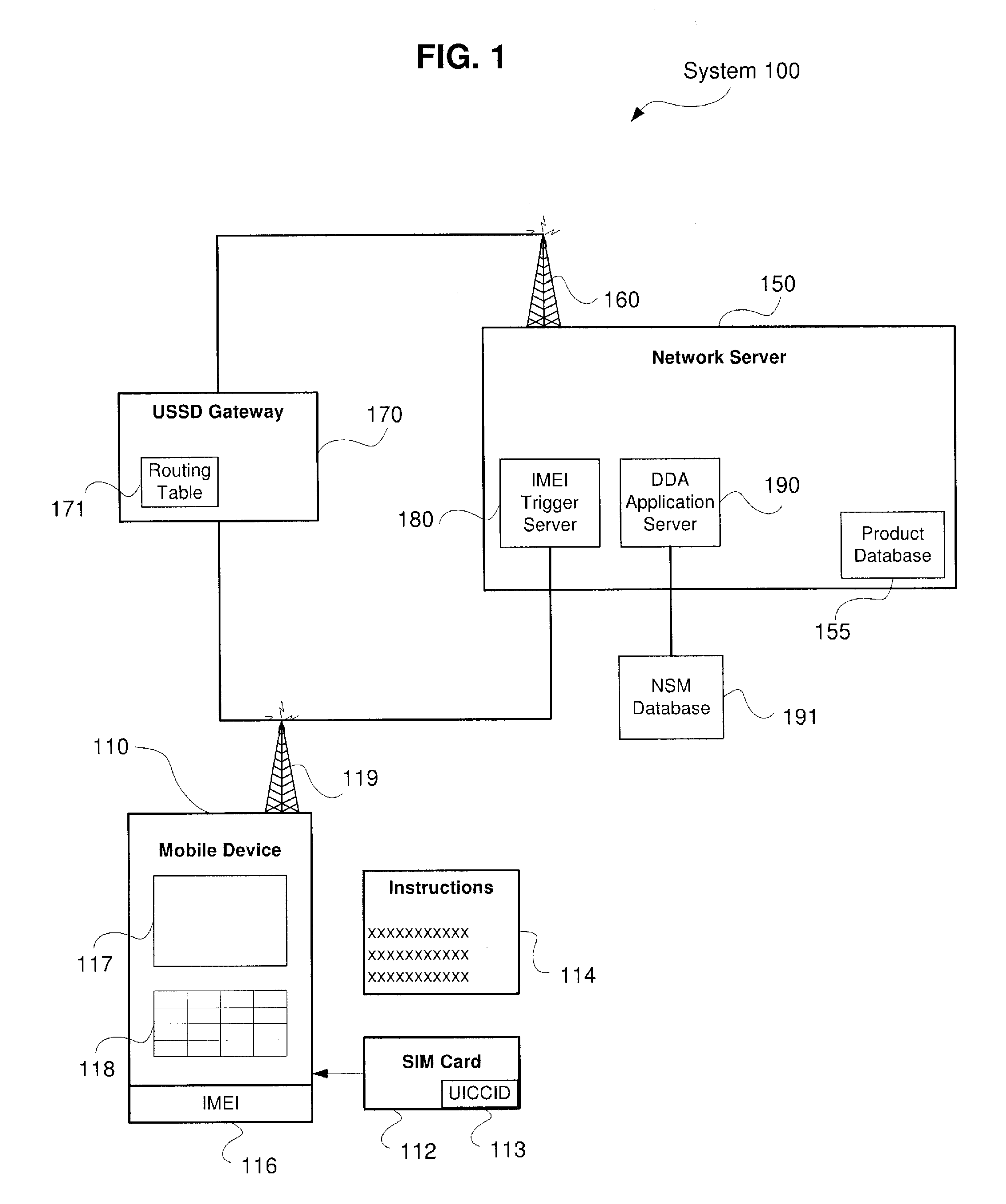 System and Method for Direct Device Activation