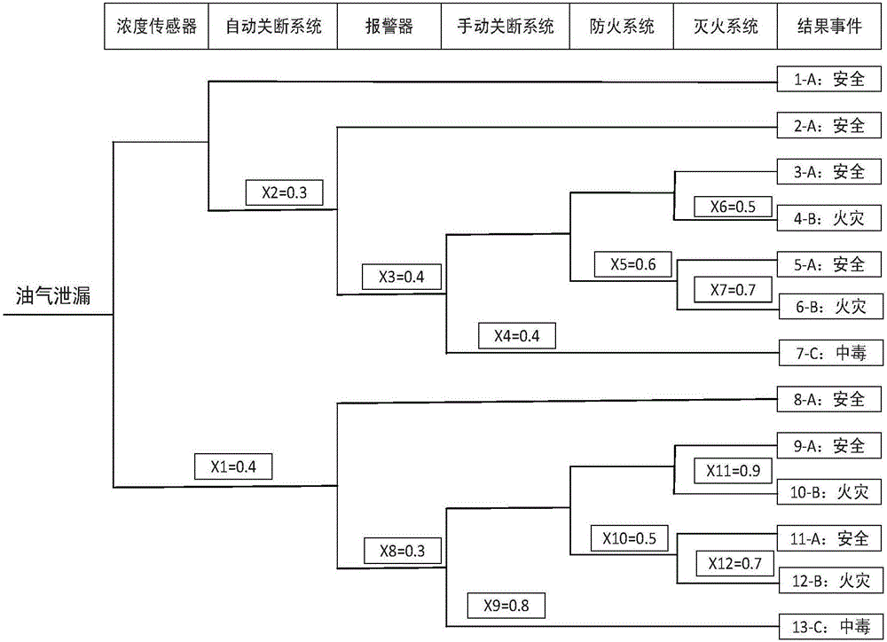 Intelligent factory security situation and emergency command information visualization system