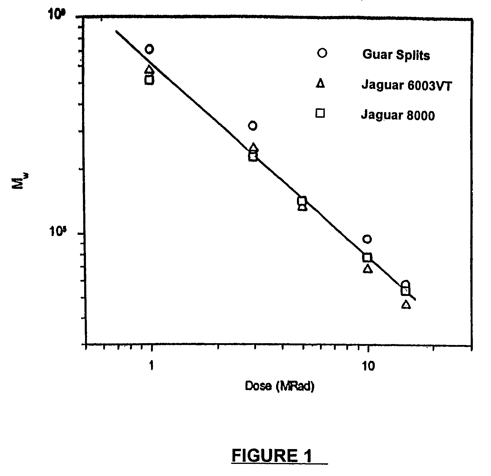 Molecular weight reduction of polysaccharides by electron beams