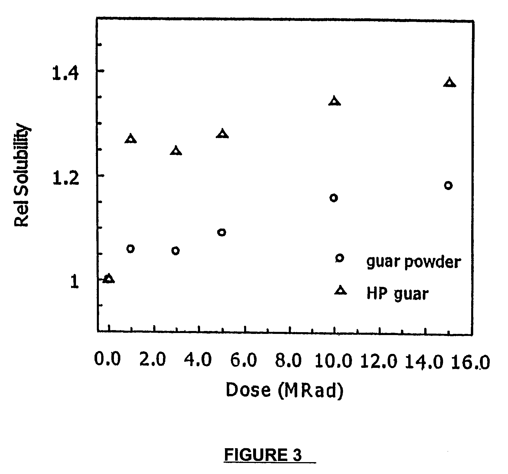 Molecular weight reduction of polysaccharides by electron beams