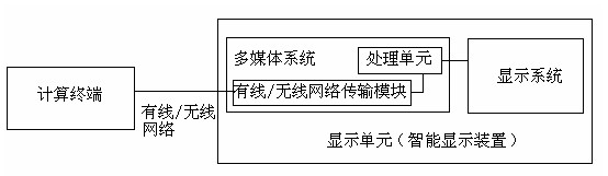 Splicing display wall, display method, system and intelligent display device