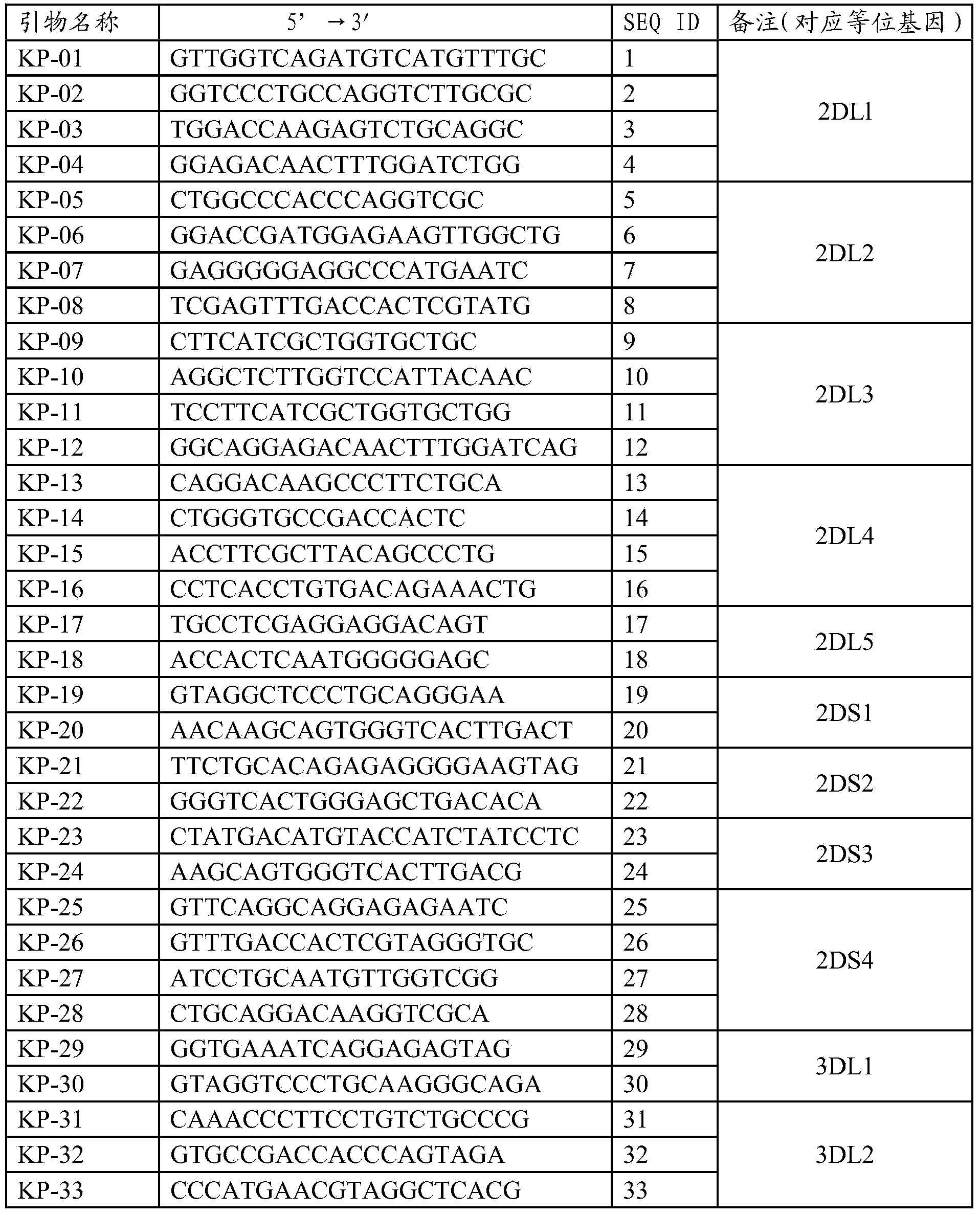 Primers, kit and method for quickly typing KIR (Killer Immunoglobulin-like Receptor) genes