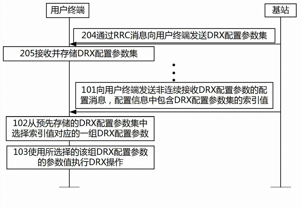 Method and system for configuring discontinuous reception (DRX) parameters in long term evolution system