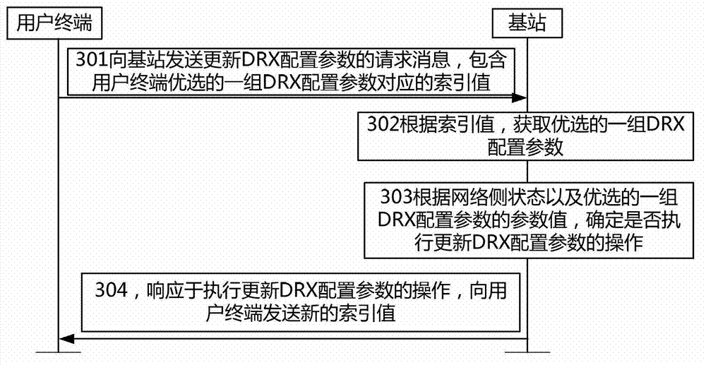 Method and system for configuring discontinuous reception (DRX) parameters in long term evolution system