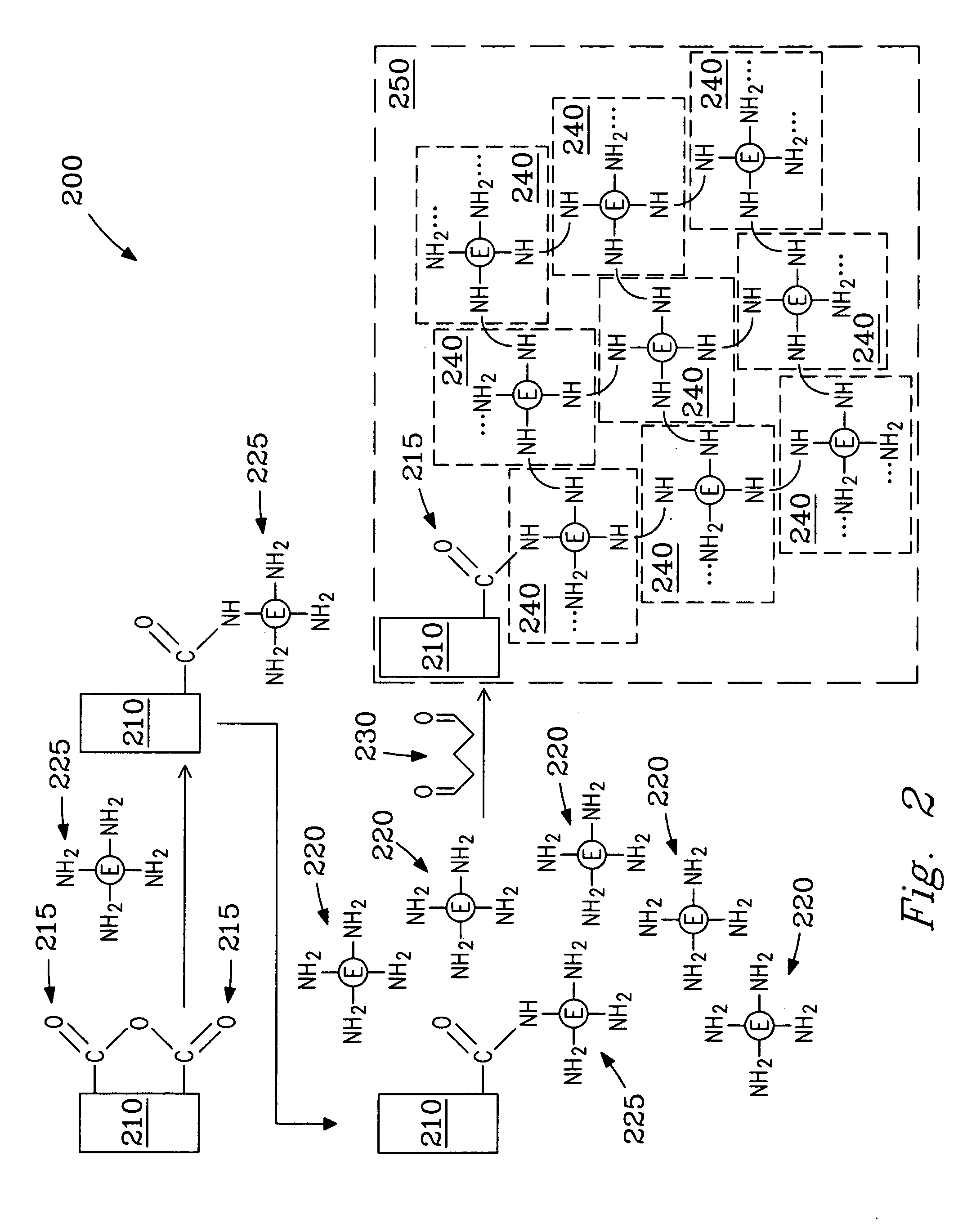 Process for preparing high stability, high activity materials and processes for using same