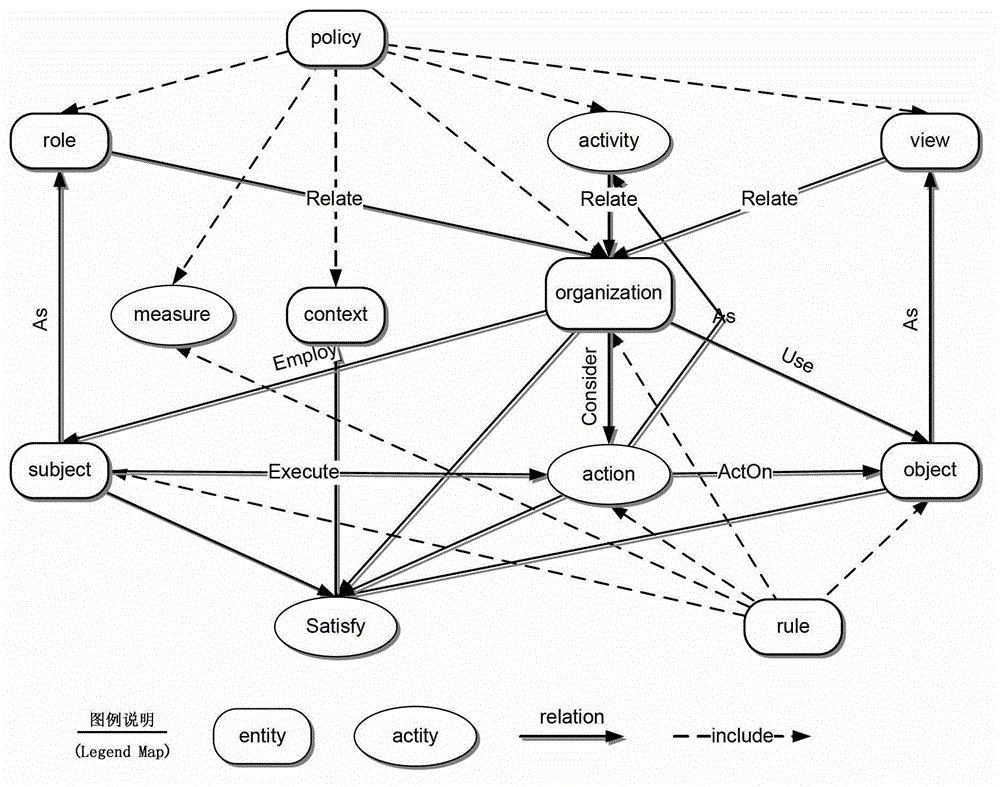 Conflict detection system and method for computer network defense (CND) policy