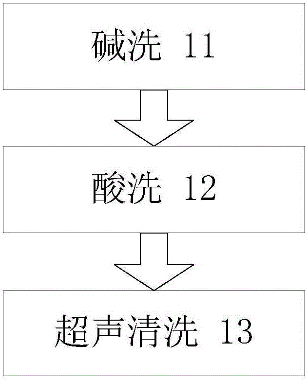 Preparation method for high-dielectric-constant formed aluminum foil