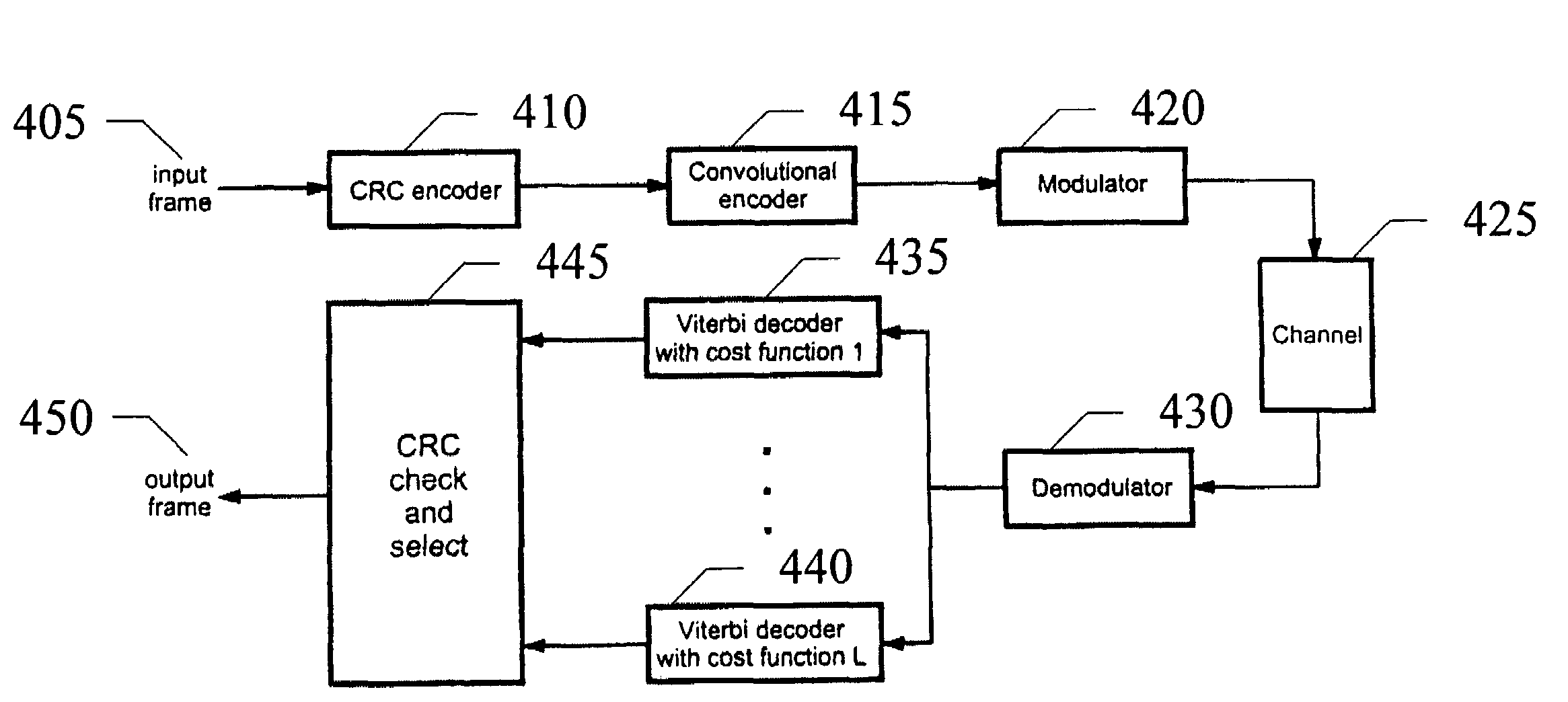 Systems and methods for correcting errors in a received frame