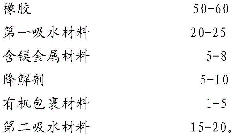 Self-dissolving functional material for making well drilling bridge plug rubber packer and preparation method therefor