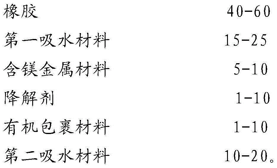 Self-dissolving functional material for making well drilling bridge plug rubber packer and preparation method therefor