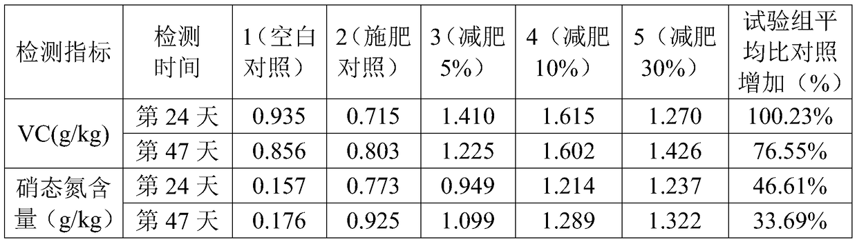 Efficiency-improving method of compound bio-based chemical fertilizer and efficiency-enhancing chemical fertilizer