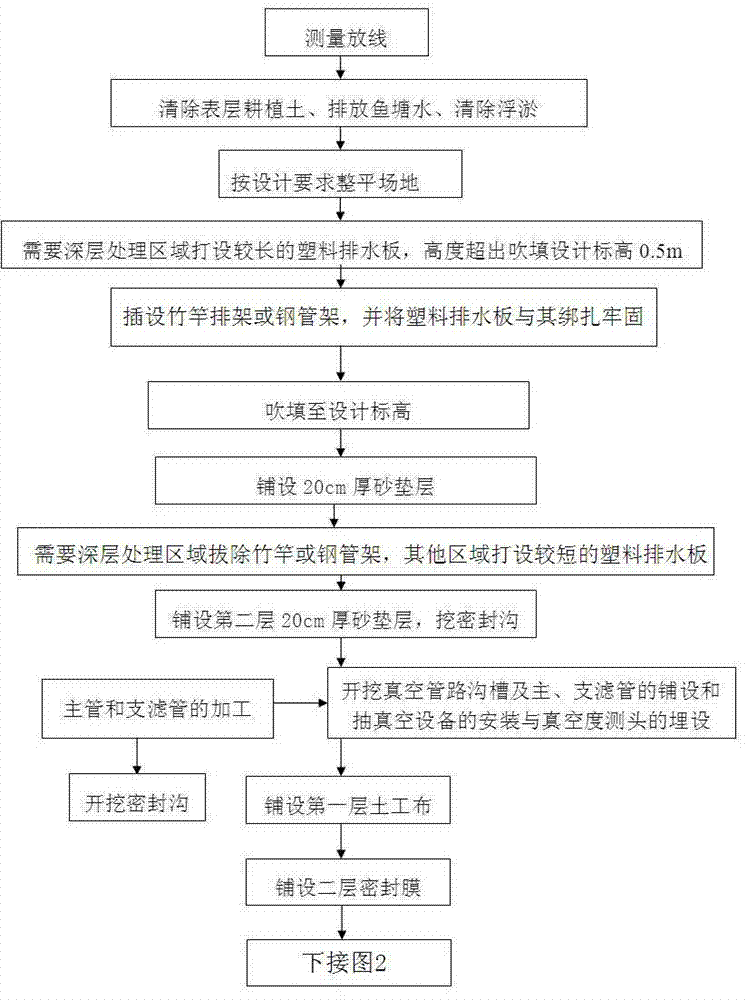 A method for treating soft soil foundation in sea reclamation area