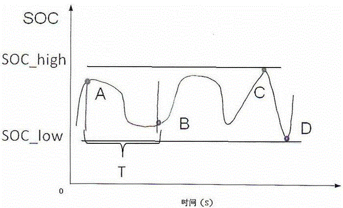 Energy management and assembly coordination control method for parallel-series hybrid power digger