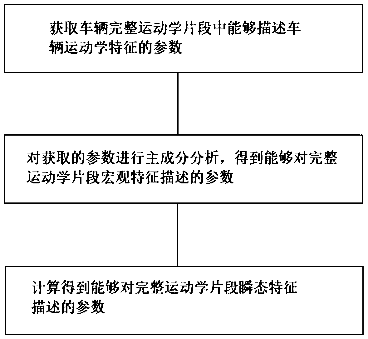 Vehicle kinematics segment extraction method, vehicle operating condition analysis method, and corresponding apparatus