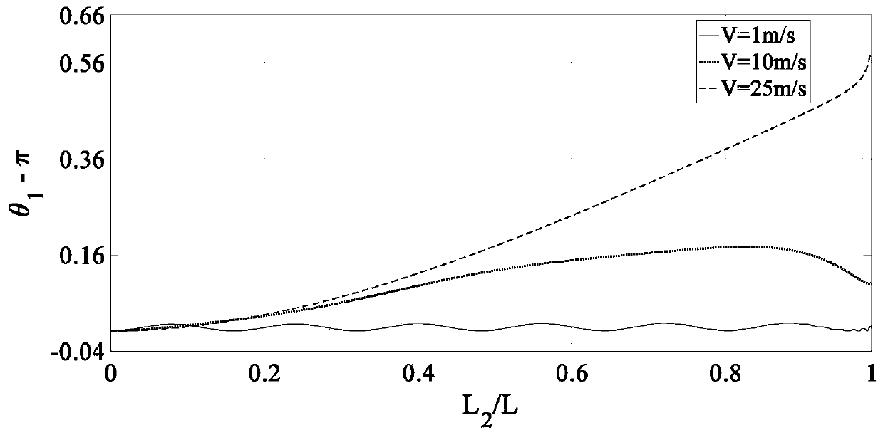 A Method for Predicting Internal Tension of Tether in Elevator System in Local Space