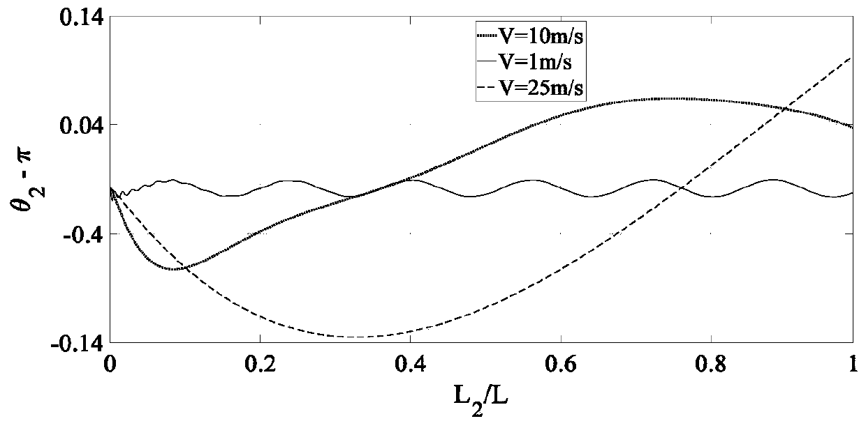 A Method for Predicting Internal Tension of Tether in Elevator System in Local Space