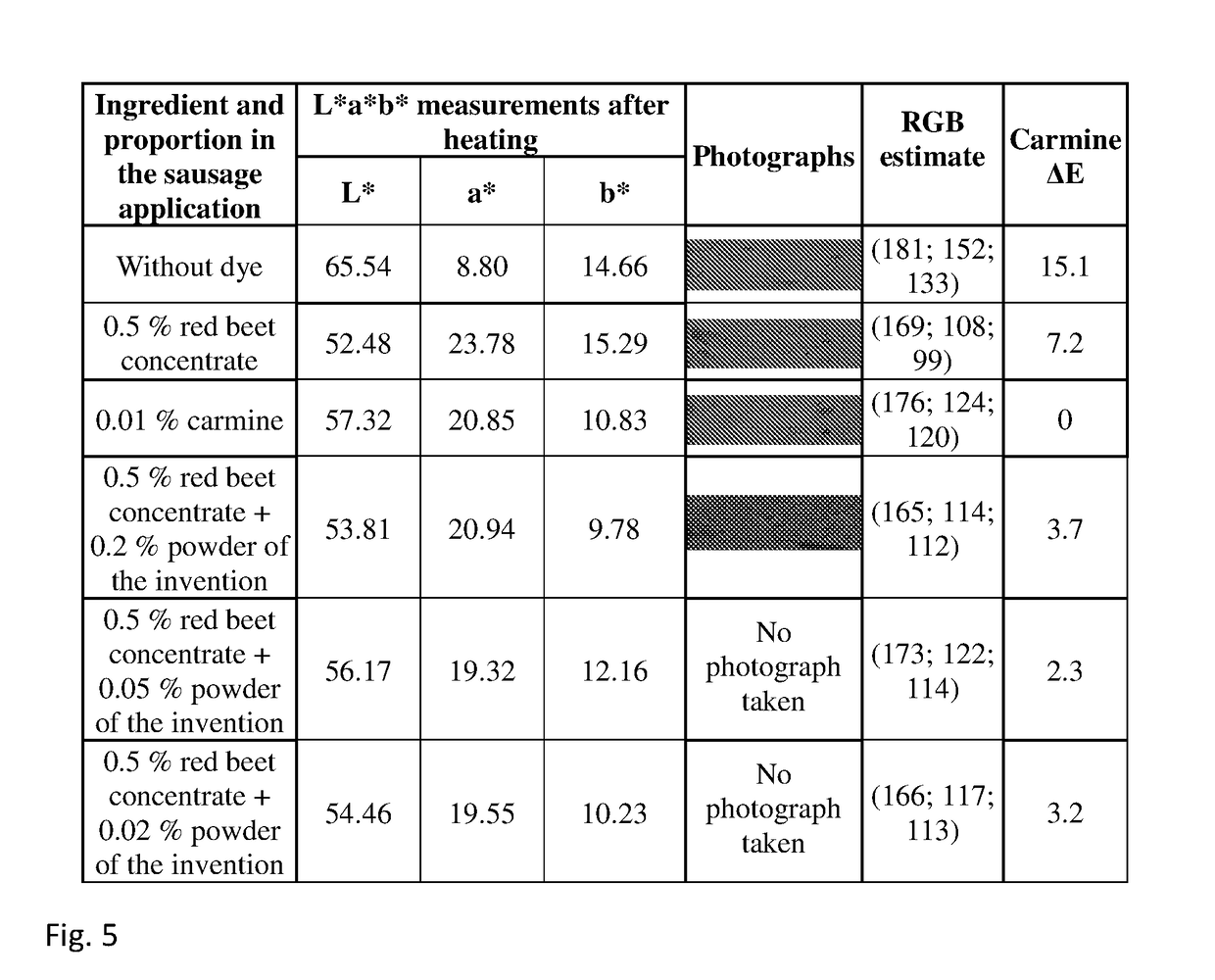 Stabilisation of natural dyes by an acerola powder