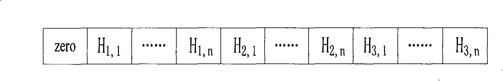 Tag-tree encoding method based on JPEG2000